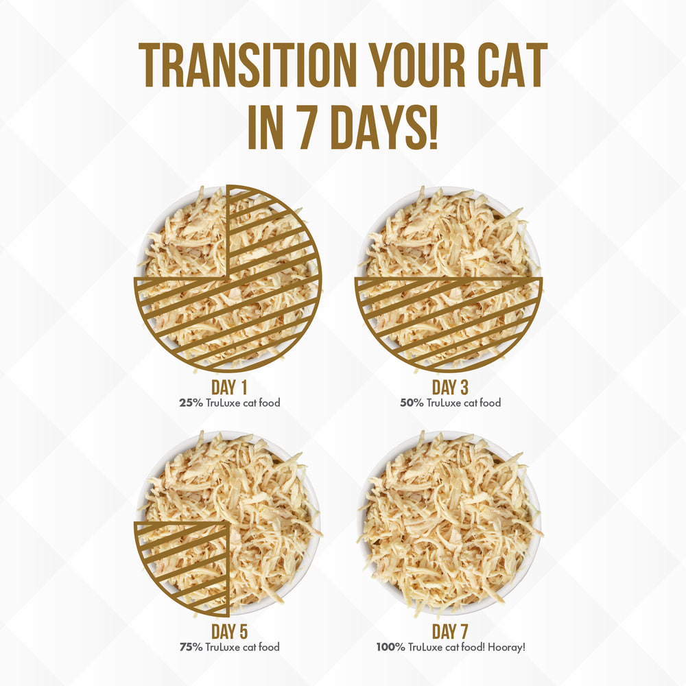 Four bowls show rising amounts of TruLuxe Quick 'N Quirky, made with cage-free turkey and refined nutrition, guiding your cat’s 7-day transition—starting at 25% on day 1 up to 100% by day 7.