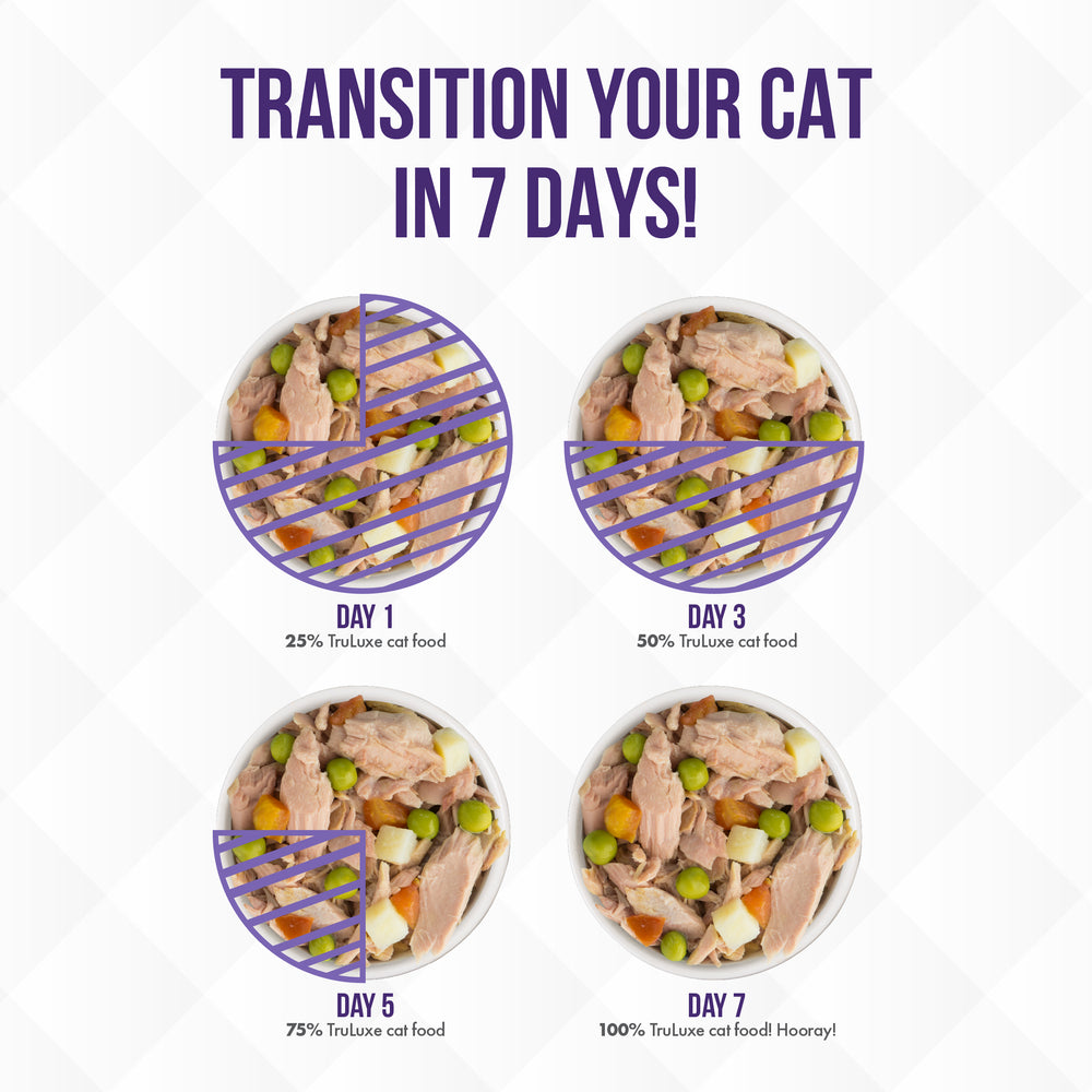 Four bowls show a 7-day transition to TruLuxe Meow Me a River: 25% on Day 1, 50% on Day 3, 75% on Day 5, and all TruLuxe by Day 7. Text above reads: “Transition your cat in 7 days to refined nutrition!”.