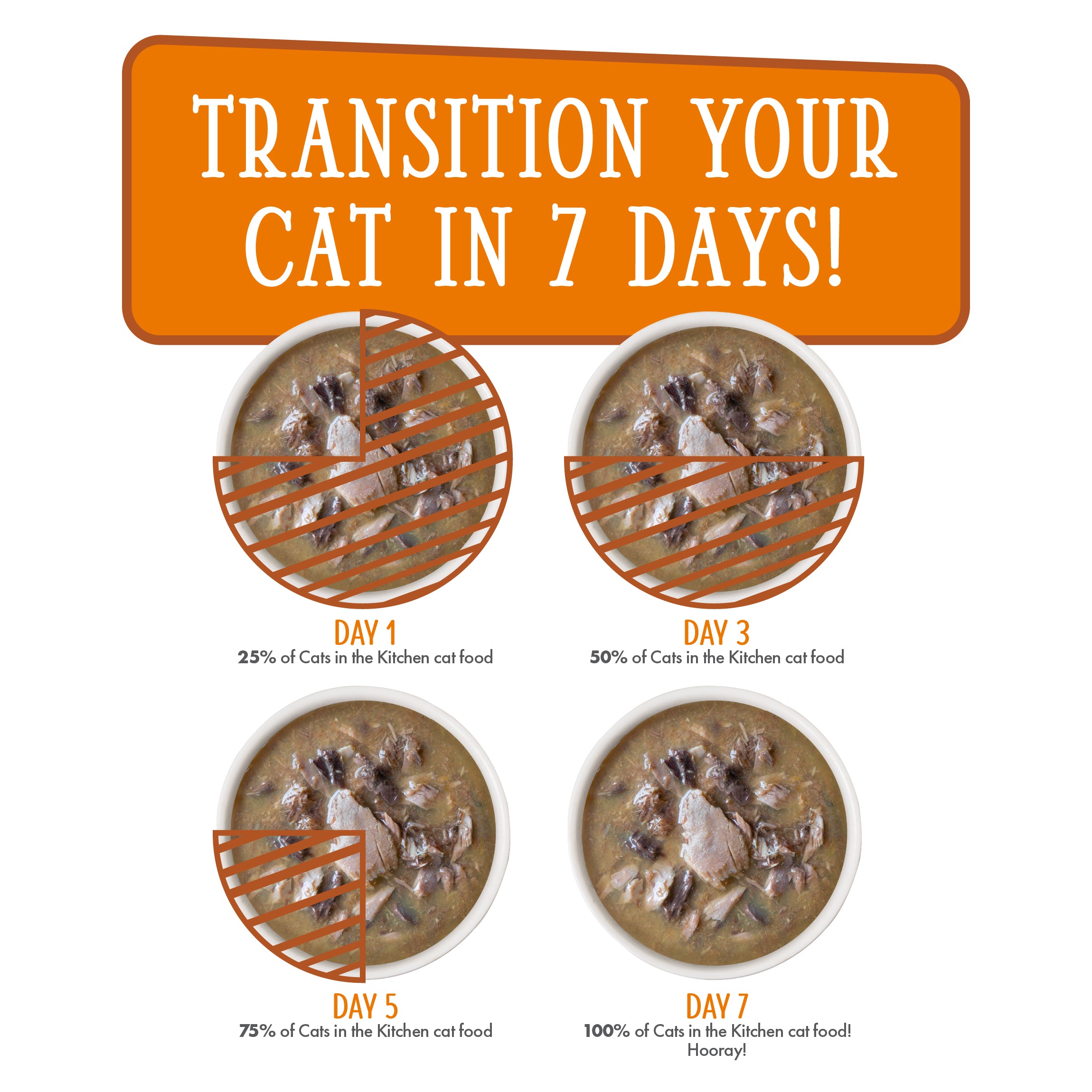 Weruva Cats in the Kitchen Pumpkin Jack Splash Wet Cat Food Pouch