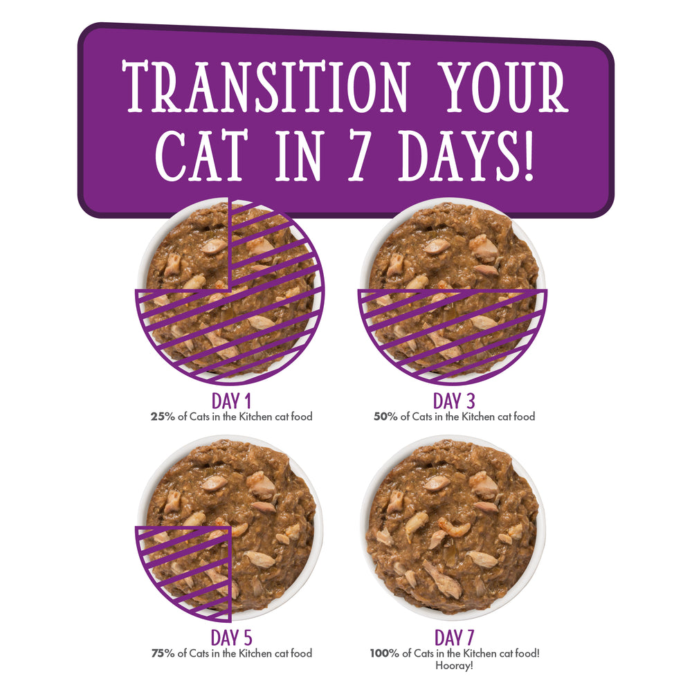 Four bowls show a gradual switch from 25% to 100% Cats in the Kitchen La Isla Bonita cat food over 7 days, with a purple banner at the top reading “Transition Your Cat in 7 Days!”.