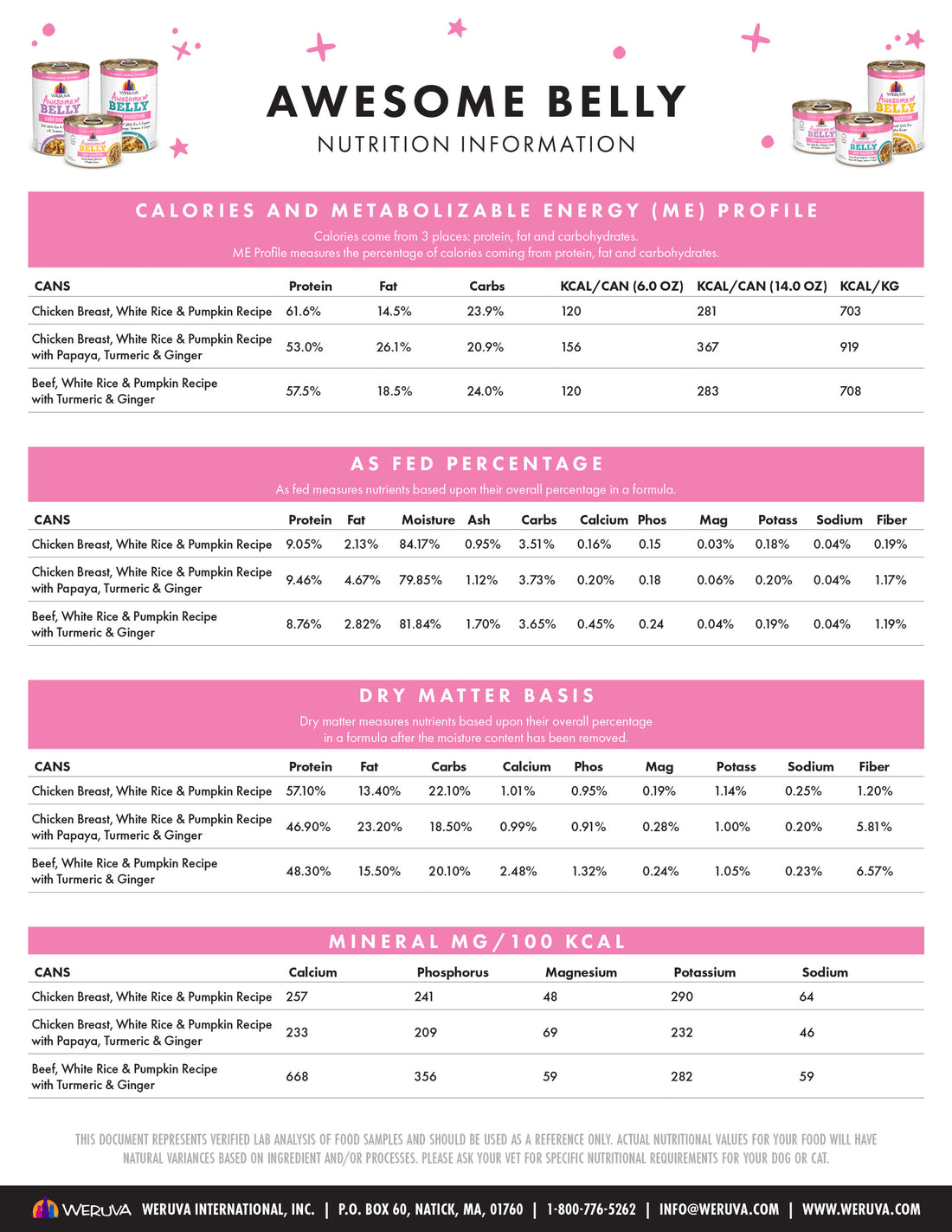 Nutrition information chart for Weruva Awesome Belly cat food, displaying calories, protein, fat, fiber, moisture, ash, and mineral content for three flavors: Chicken Breast, White Rice & Pumpkin; Chicken & Salmon; and Chicken & Pumpkin.
