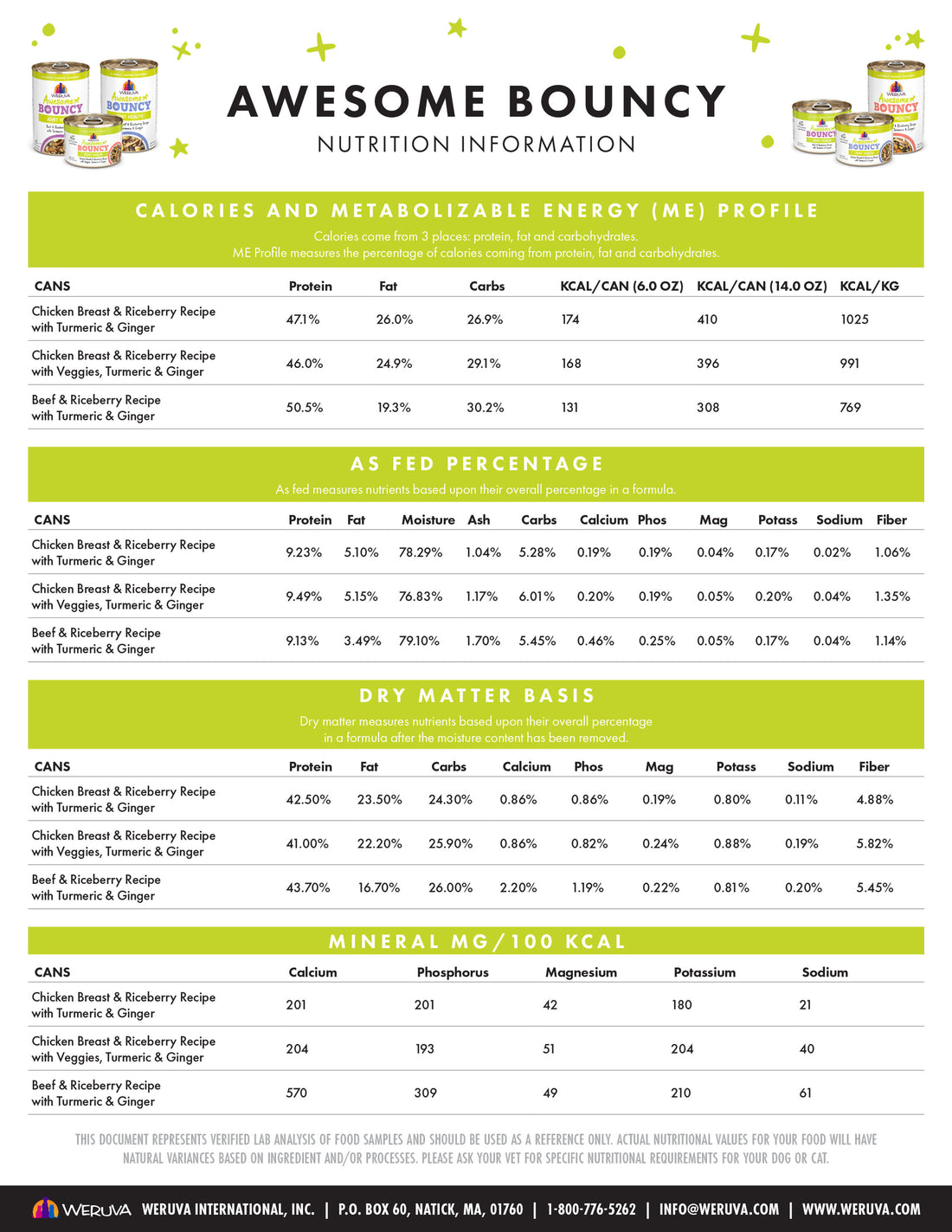 An infographic titled Awesome Bouncy Nutrition Information shows protein, fat, carb, and calorie content for Weruva pet food recipes, listing as-fed, dry matter, and mineral levels for chicken, beef, and salmon recipes for cans and pouch.