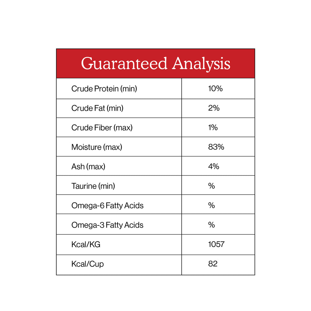 The Guaranteed Analysis chart for Cat Person Beef Shreds in Broth lists the percentages of crude protein, fat, fiber, moisture, ash, taurine, omega-6 and 3 fatty acids, plus calories per kg and cup for this high-protein cat food.