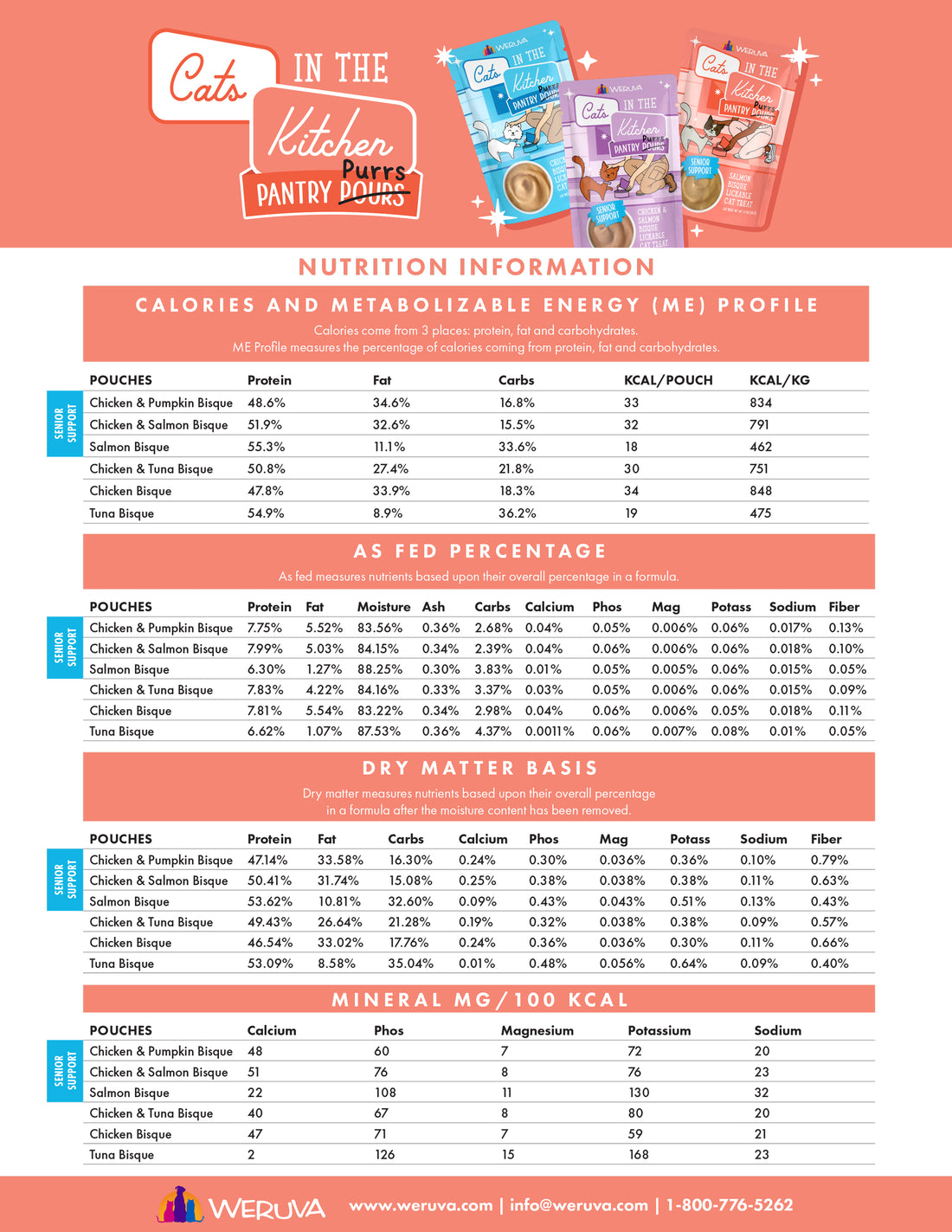 A nutrition information chart for Weruva Cats in the Kitchen cat food pouches and pouches with pumpkin, listing calories, protein, fat, fiber, ash, moisture, and minerals for four different flavors. Contact info is at the bottom.
