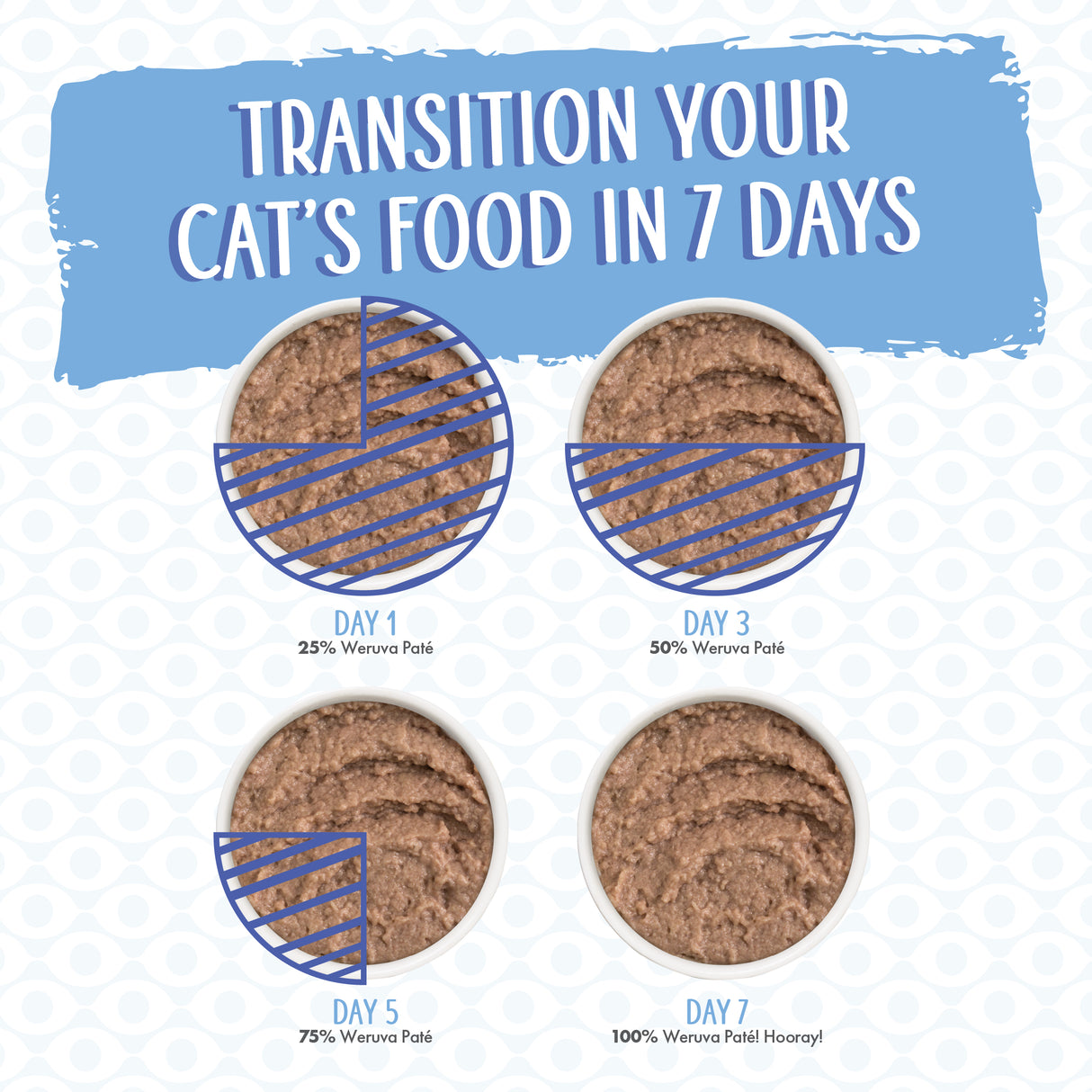 Weruva Classic Cat Pate Meal or No Deal! with Chicken & Beef Canned Cat Food Weruva Classic Cat Pate Meal or No Deal! with Chicken & Beef Canned Cat Food