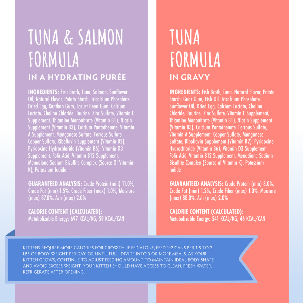 Split image features Soulistic Kindred Kittens cat foods: Left—Tuna & Salmon in hydrating purée for balanced nutrition (ingredients/nutrition on purple); Right—Tuna in gravy supports healthy growth (details on coral background).