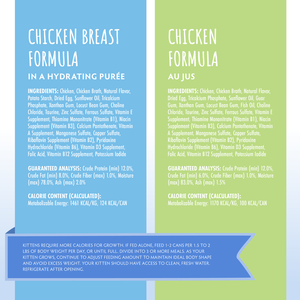 Two informational panels compare Soulistic Kindred Kittens Chicken Breast Formula in hydrating purée and Chicken Formula au jus. Each panel lists ingredients, guaranteed analysis, calories, and feeding guidelines for balanced kitten nutrition.