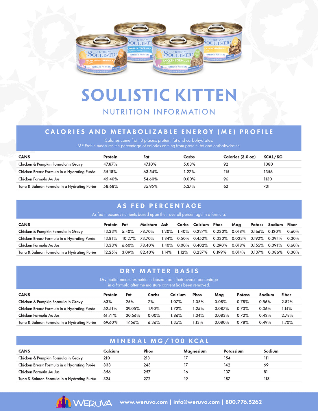 Five cans of Soulistic kitten food are displayed at the top. Below, detailed nutrition information is organized in tables, listing calories, protein, fat, carbs, and minerals for various flavors.