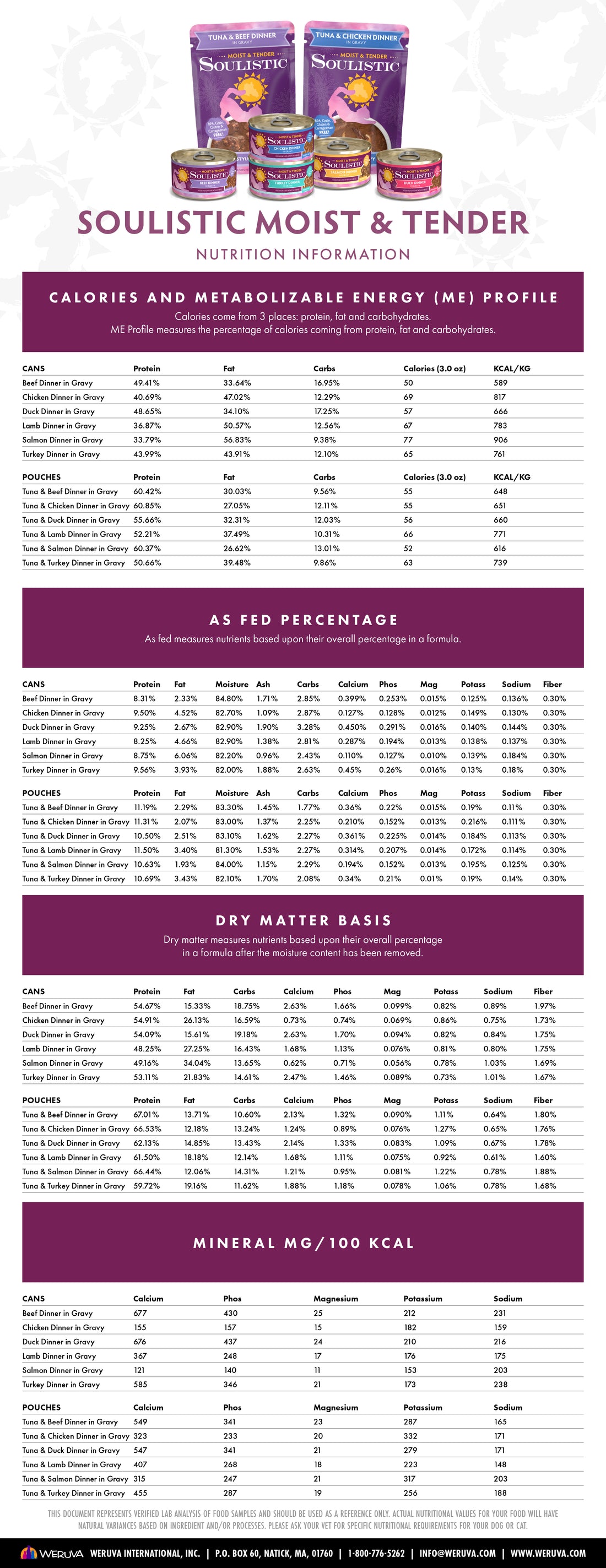 Nutrition information chart for Soulistic Moist & Tender cat food pouches, showing calorie content, macronutrient percentages, and mineral content for various flavors, with product images at the top.