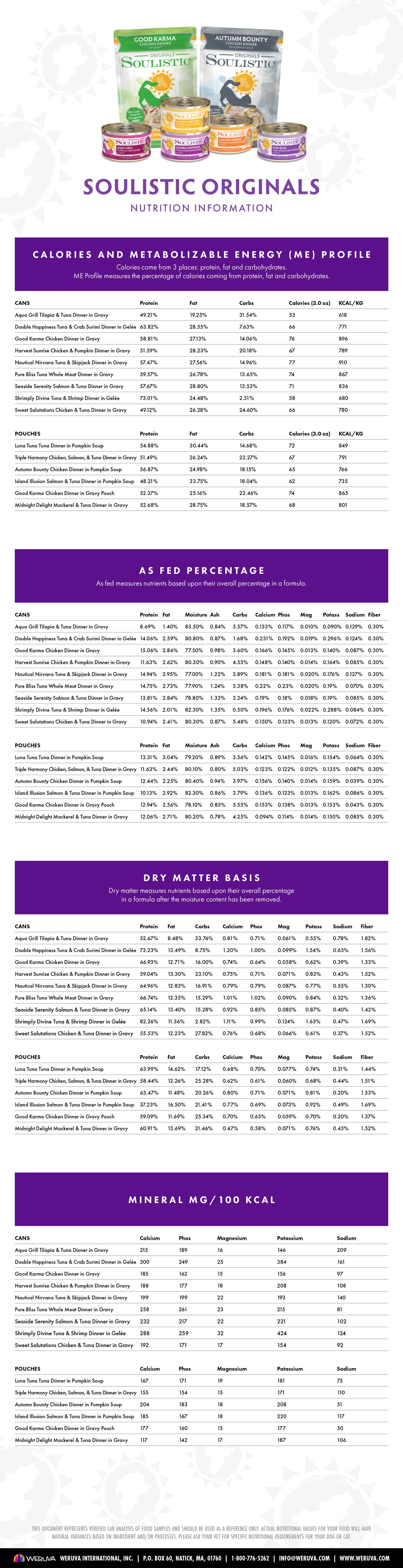 Nutrition information chart for Soulistic Originals cat food, listing calories, protein, fat, fiber, moisture, carbohydrate content, and minerals (Ca, P, Mg, K, Na, etc.) for varieties including Salmon, Tuna, Chicken, and Duck.