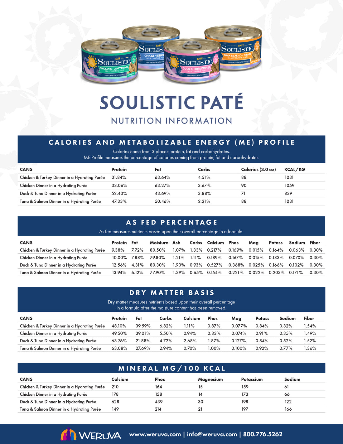 A nutrition information chart for Soulistic Paté cat food, showing images of canned food and listing calories, protein, fat, fiber, and mineral content for several chicken and turkey recipe varieties.
