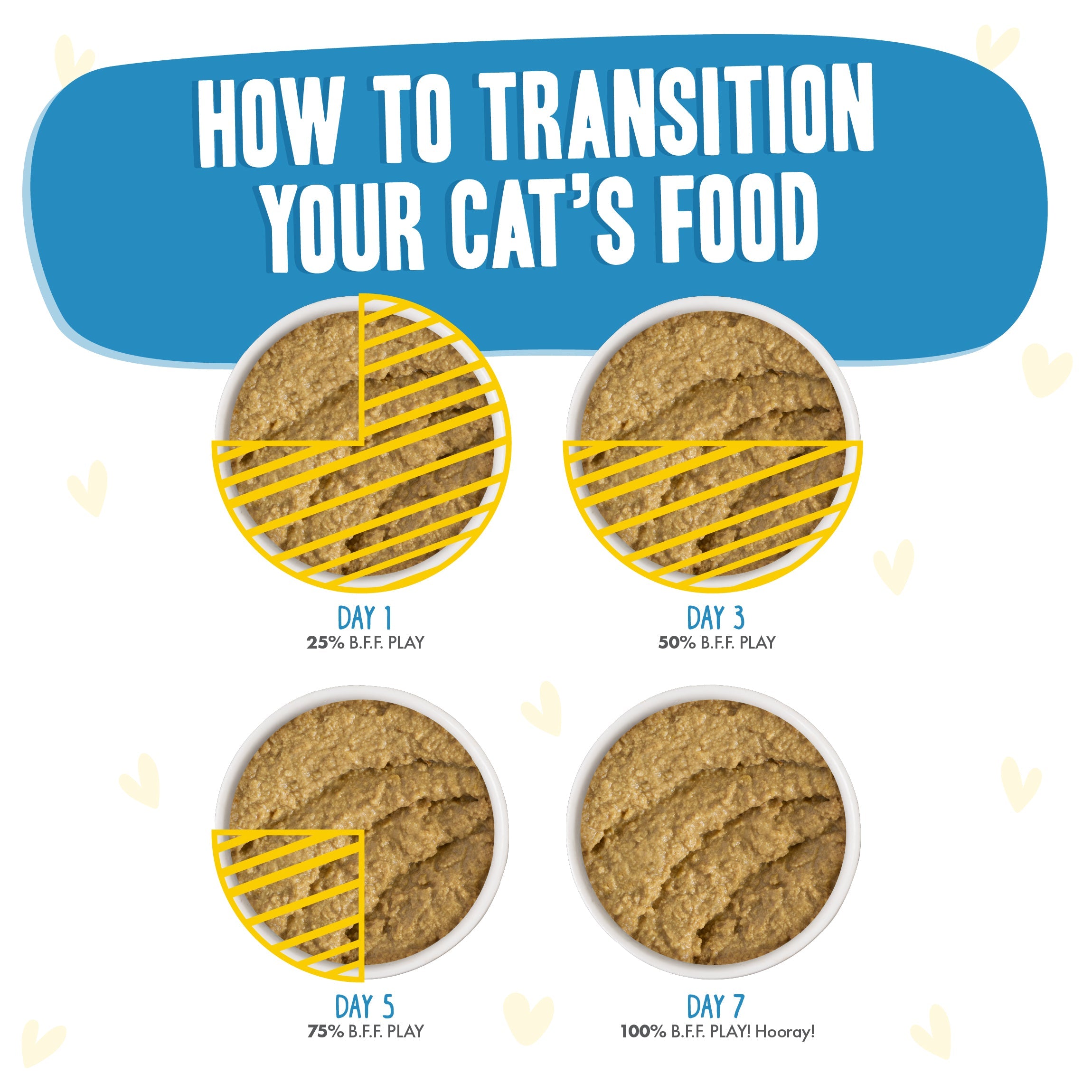 Weruva BFF PLAY Paté Chicken Checkmate Wet Cat Food