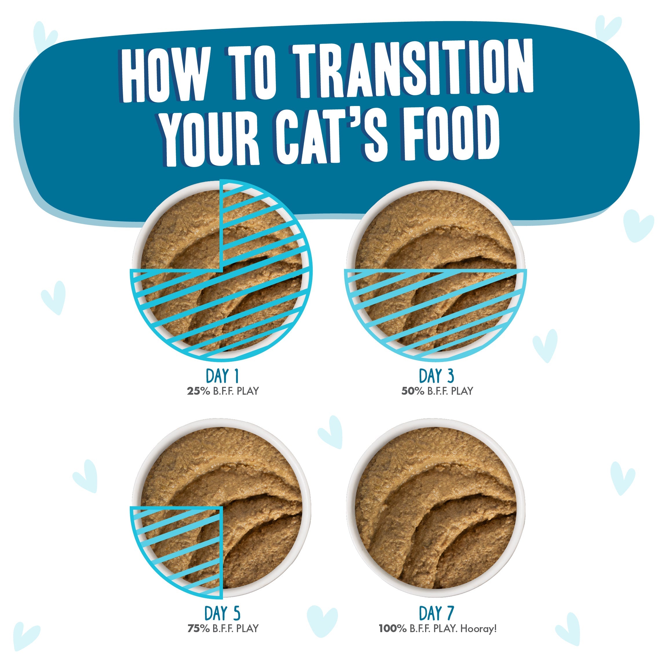 Weruva BFF PLAY Paté Chicken & Tuna Tubular Wet Cat Food