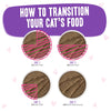 Tuna & Beef Bodacious