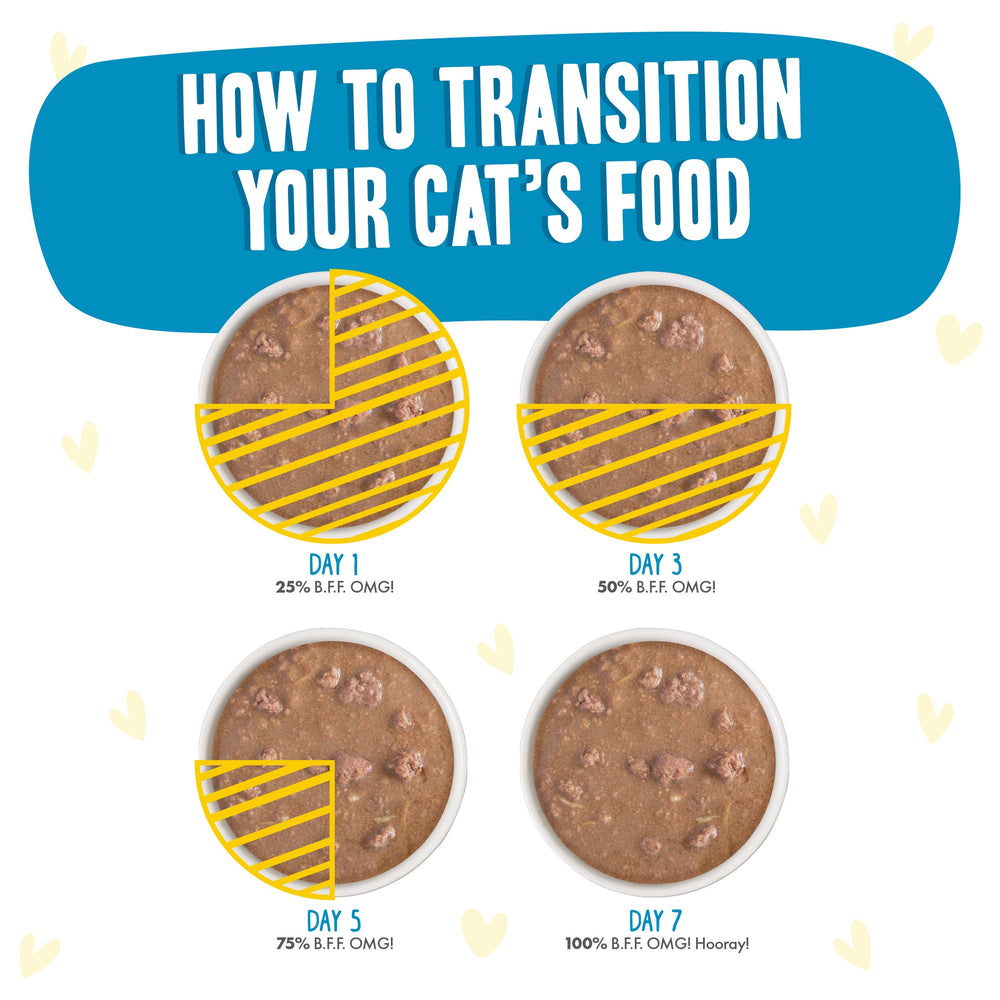 Chicken Charge Me Up