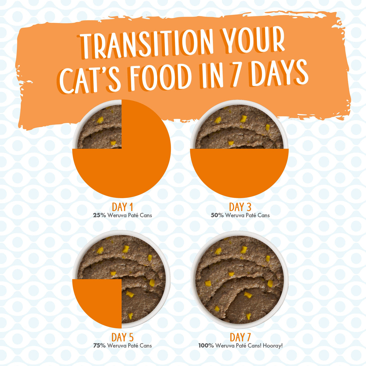 Weruva Classic Cat Pate Who wants to be a Meowionaire with Chicken & Pumpkin Canned Cat Food Weruva Classic Cat Pate Who wants to be a Meowionaire with Chicken & Pumpkin Canned Cat Food