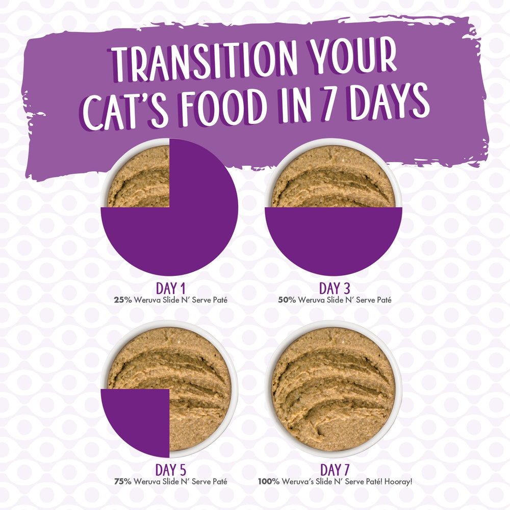 Infographic: Transition your cat's food in 7 days with The Newly Feds by Weruva. Use four bowls—Day 1: 25%, Day 3: 50%, Day 5: 75%, Day 7: 100% new food, increasing the portion of this grain-free wild-caught salmon recipe each time.