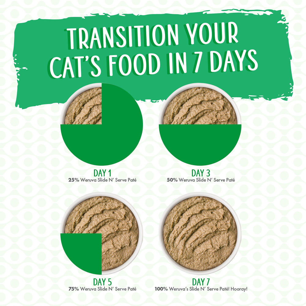 Four bowls of Weruva's Let's Make a Meal cat pâté show a 7-day transition: new food increases from 25% on Day 1 to 100% wild-caught mackerel by Day 7. Text above guides the process.