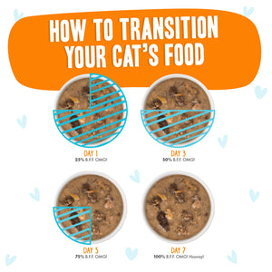 Chicken, Turkey, & Salmon Purr-Fect Plannin'!