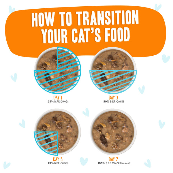 Chicken, Turkey, & Salmon Purr-Fect Plannin'!