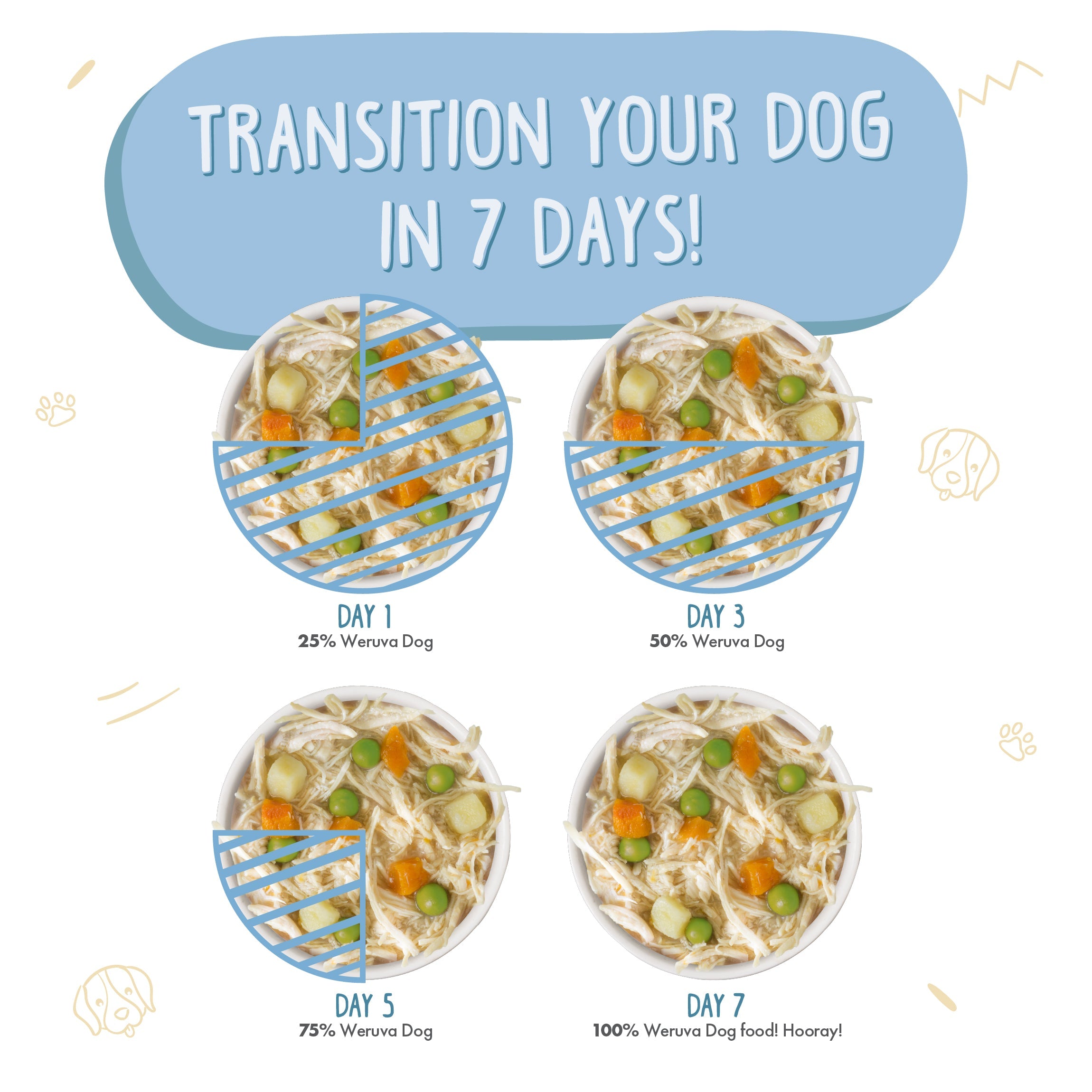 Weruva Classic Dog Grandma s Chicken Soup