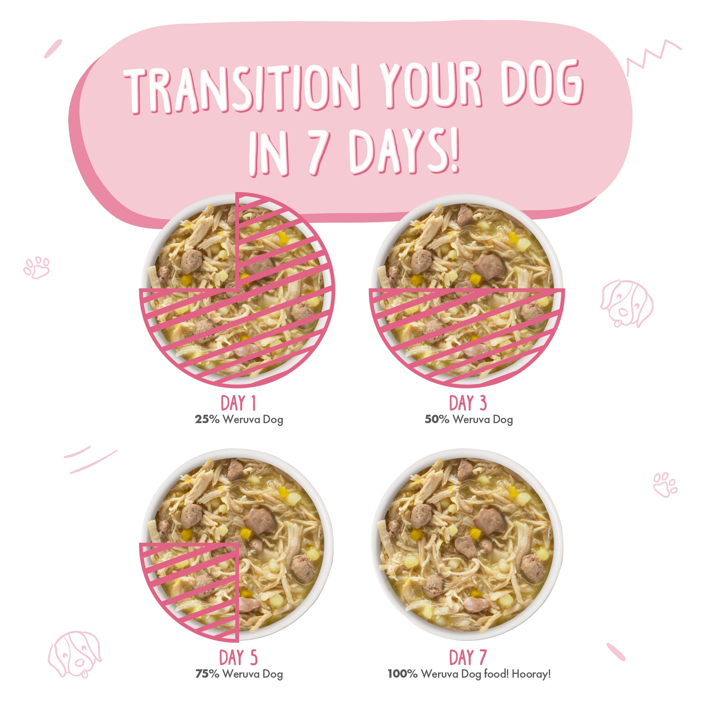 Weruva dog discount food sale