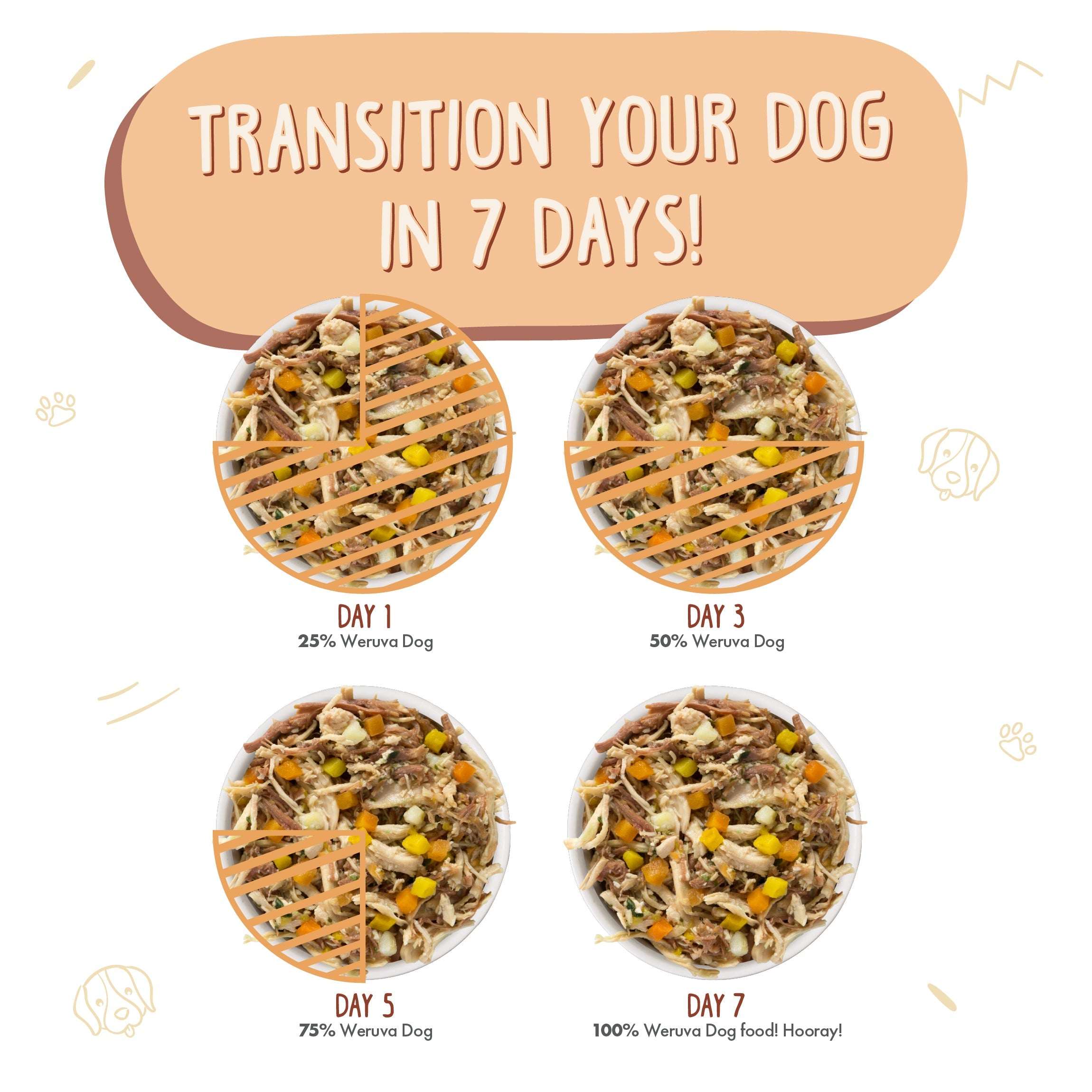 Weruva dog store food nutrition