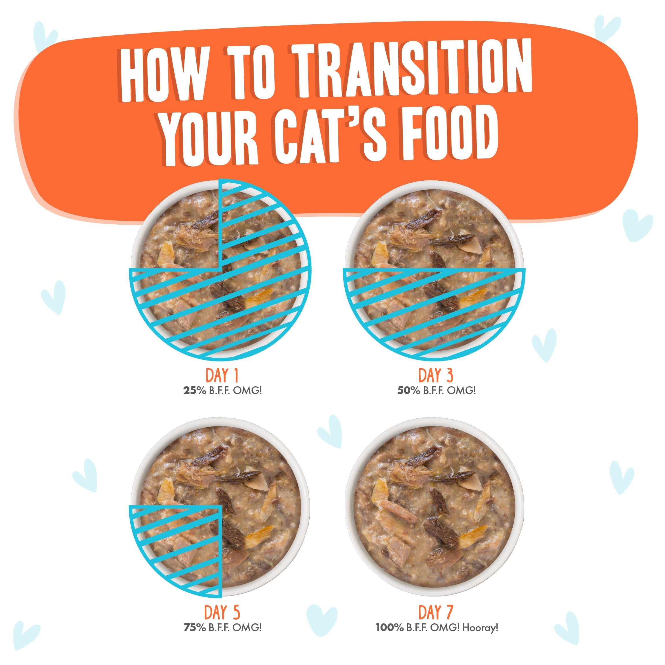 What can u outlet feed cats