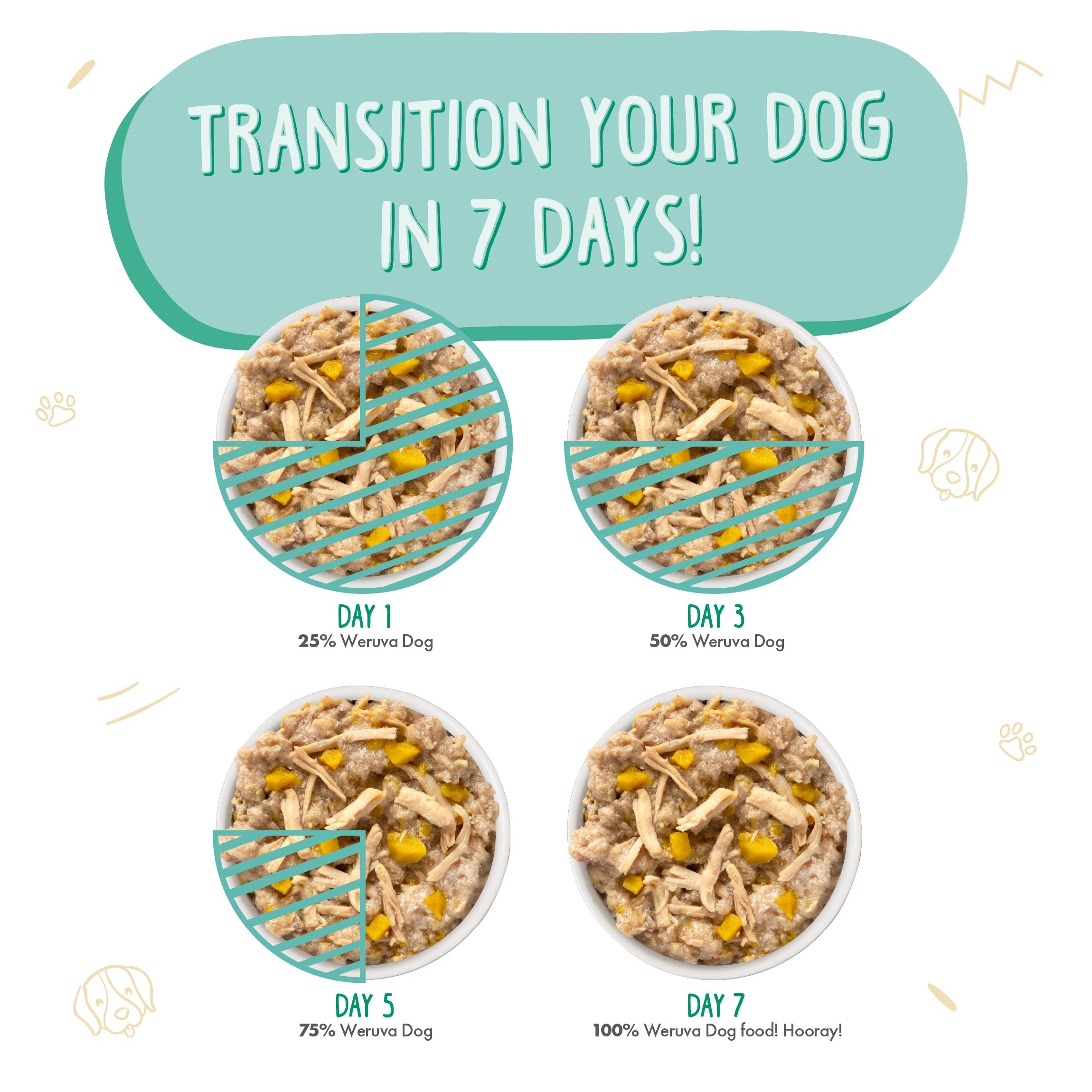Weruva puppy food clearance