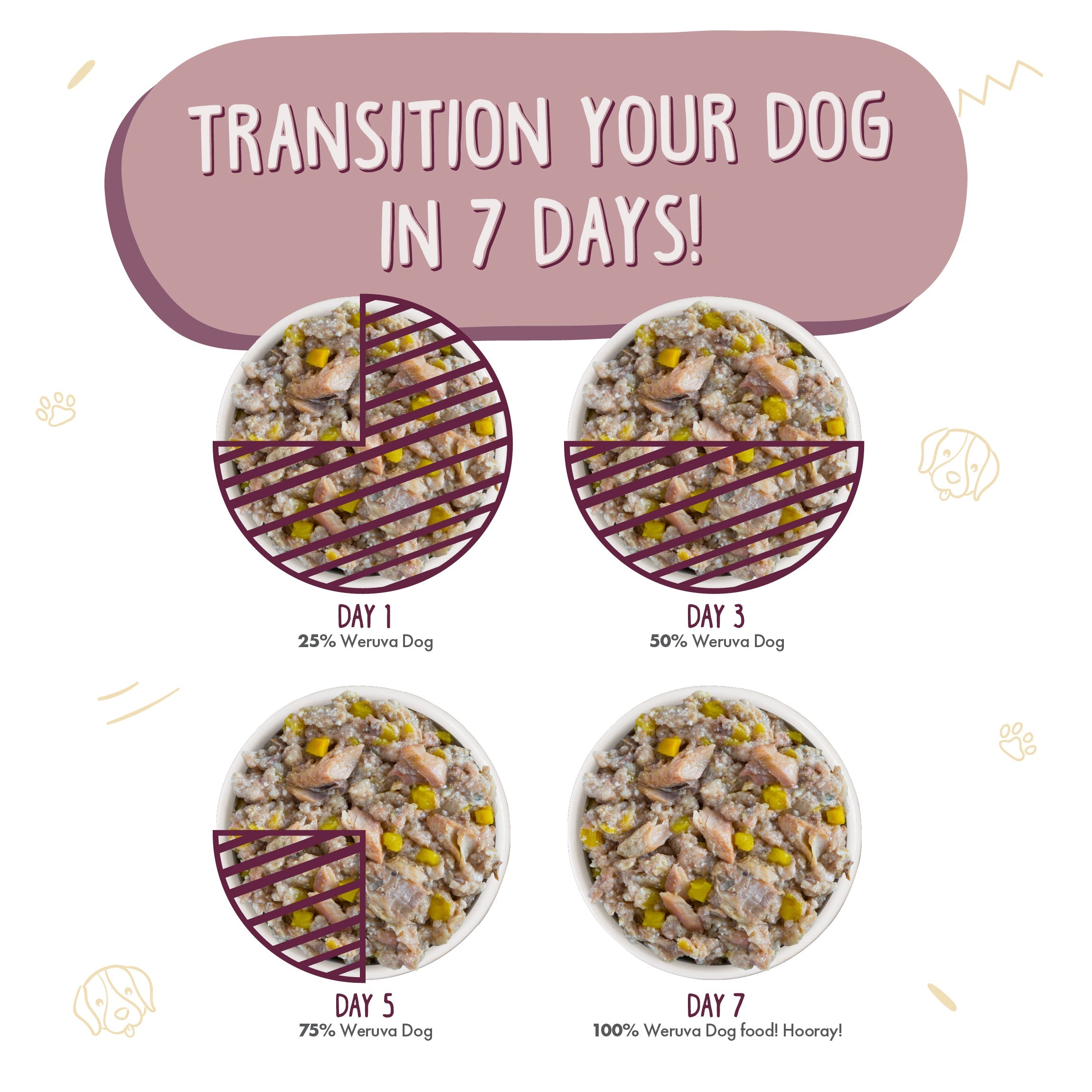 Weruva dog food ingredients on sale