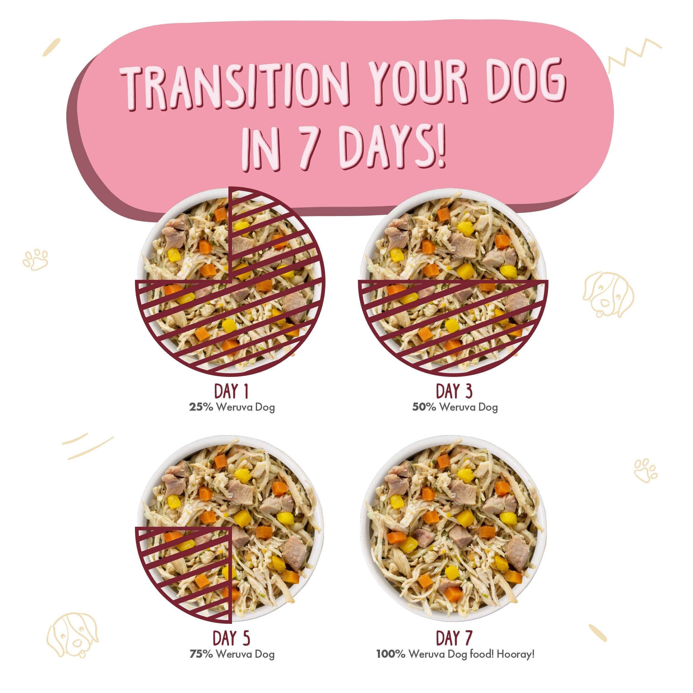 Weruva wok best sale the dog
