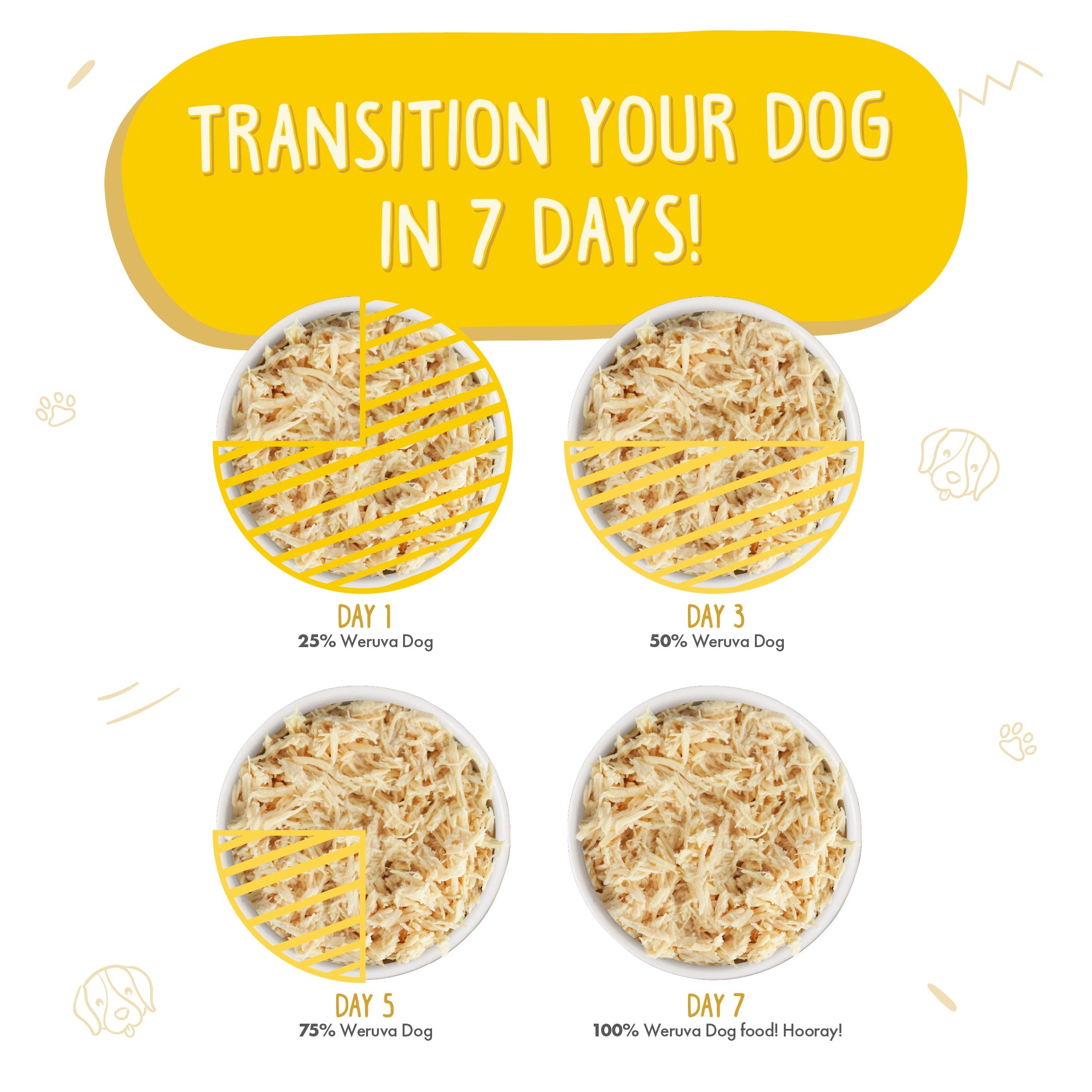 Weruva paw lickin deals chicken dog food