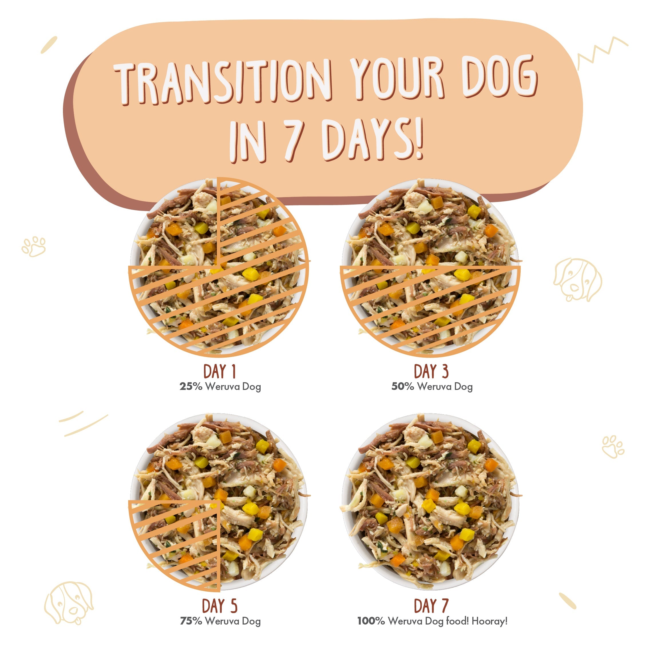 Weruva dog discount
