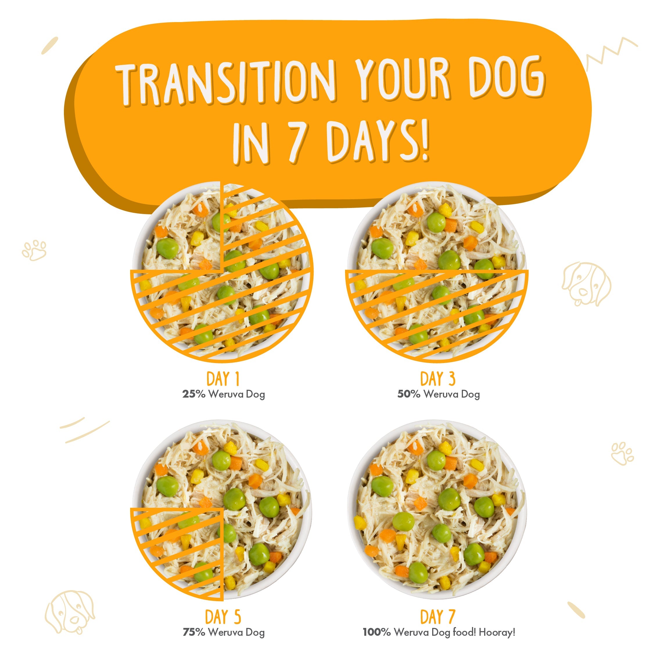 Dog batch outlet