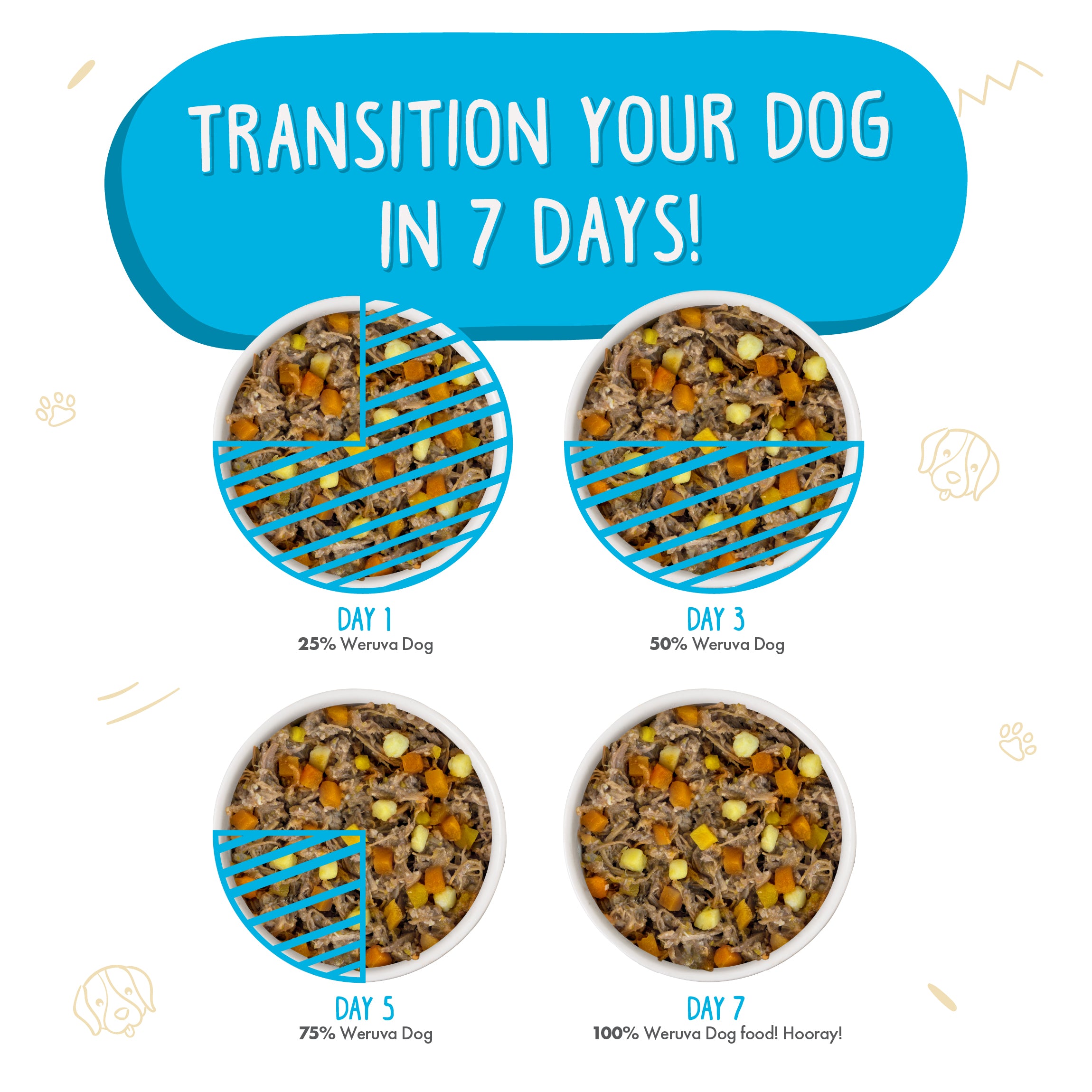 Weruva kibble on sale