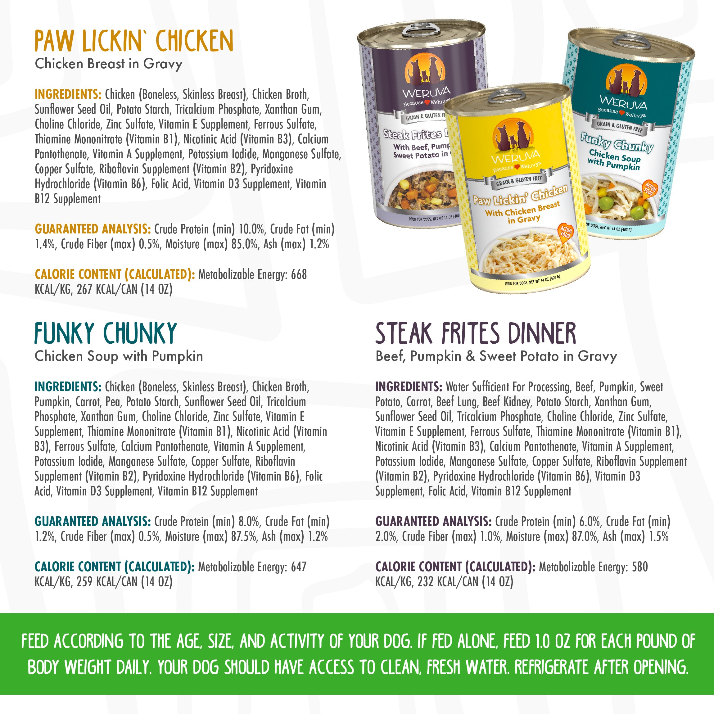 Weruva ingredients sales